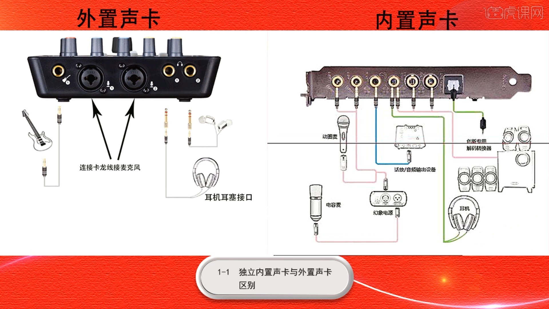 其它传动系统配件与线性电源与开袋机与乐器专用声卡的区别在哪