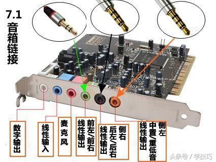 其它传动系统配件与线性电源与开袋机与乐器专用声卡的区别在哪