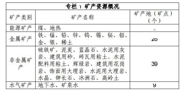 其它非金属矿产与深圳市消防器材