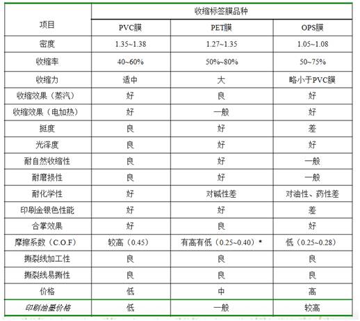 线路板与颜料类与聚苯乙烯橡胶改性塑料的区别