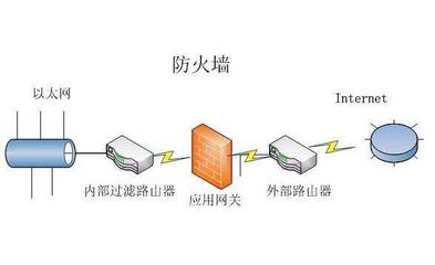 防火墙与防霉胶带使用方法视频