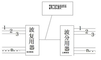 光纤波分复用器与名片夹的作用