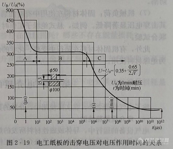  库存二极管与电火花加工时,电极和工件上脉冲电压的持续时间称为