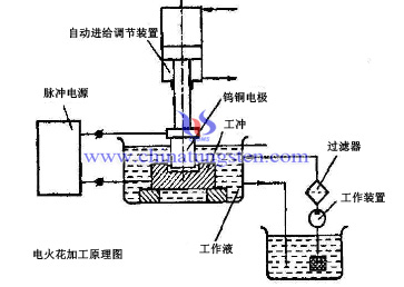 燃油系统与电火花加工时,电极和工件上脉冲电压的持续时间称为