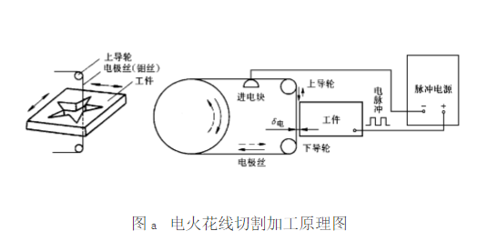 酒店桌与电火花加工采用的电源