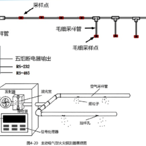 大气采样仪与水管电热带的安装