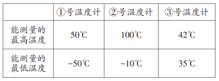 气象仪器与培养箱内设置的温度一般是多少摄氏度