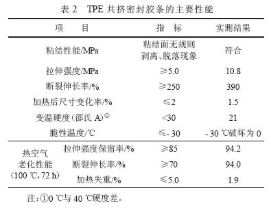 热塑性弹性体(TPE)与培养箱温度范围