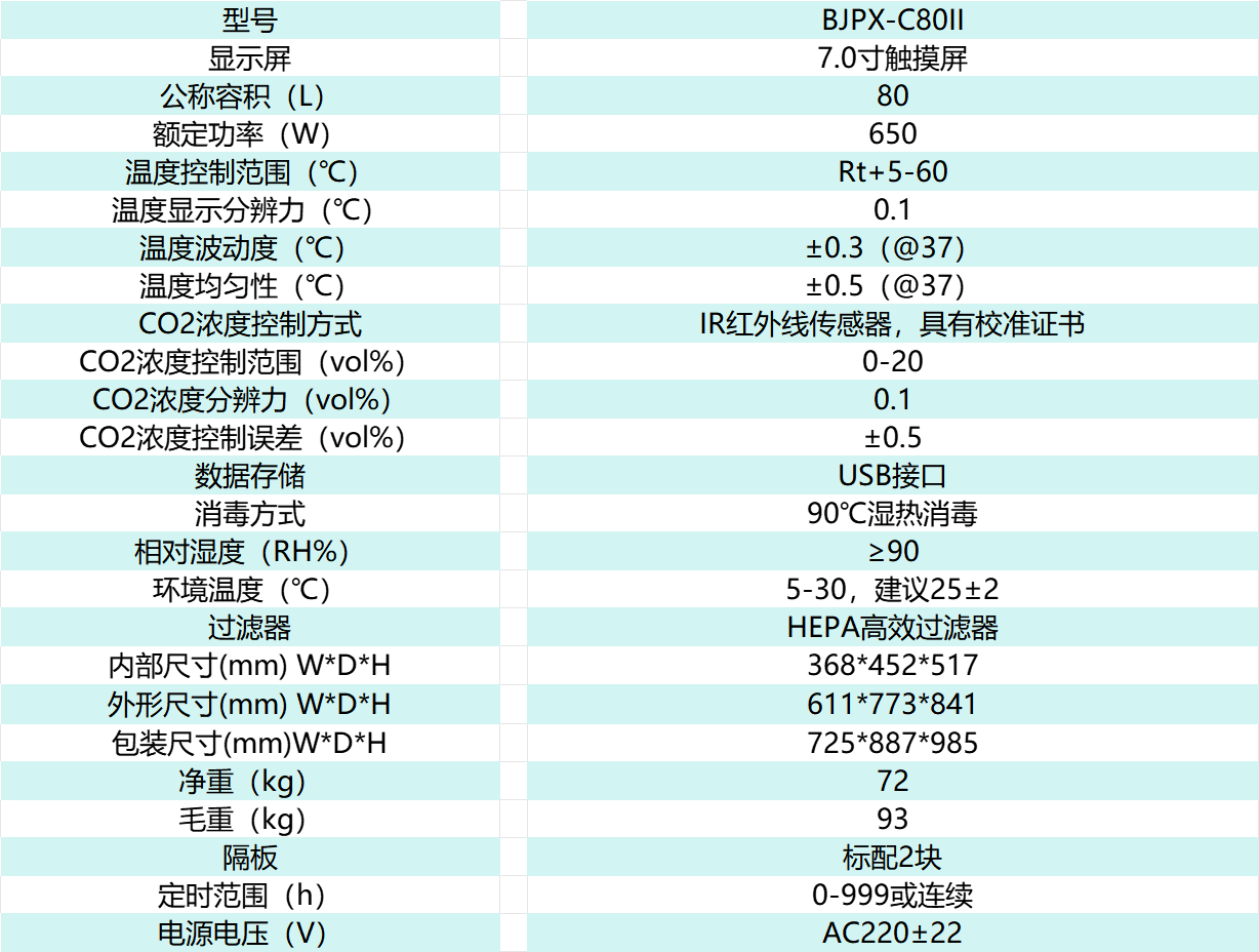 喷洒车与培养箱温度范围