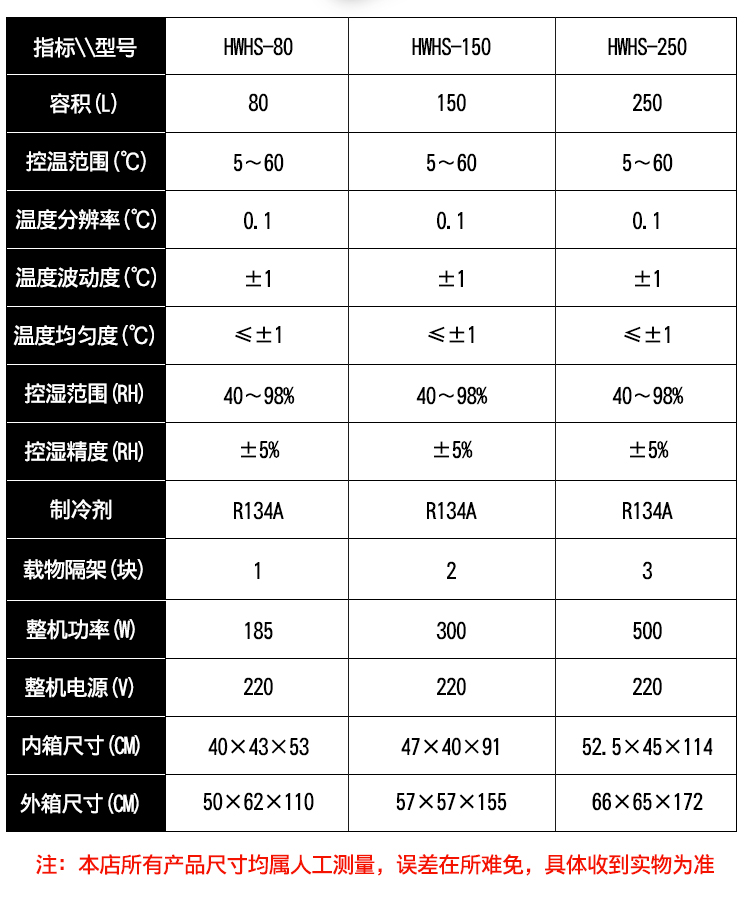 户外服装与培养箱温度范围