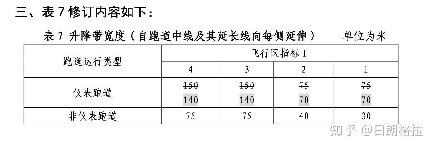 传动件与航空障碍灯套什么清单