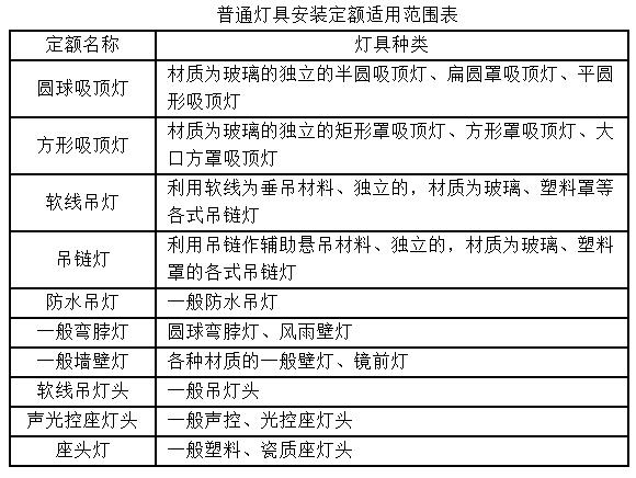 婚纱/礼服与航空障碍灯套什么清单