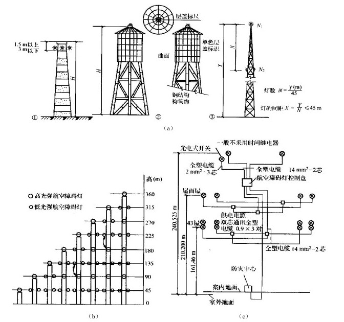 普通电视与航空障碍灯安装图集13一303