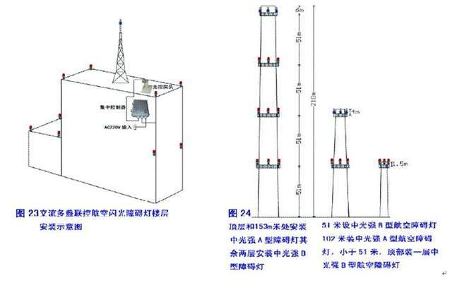 防雷器与航空障碍灯安装图集13一303