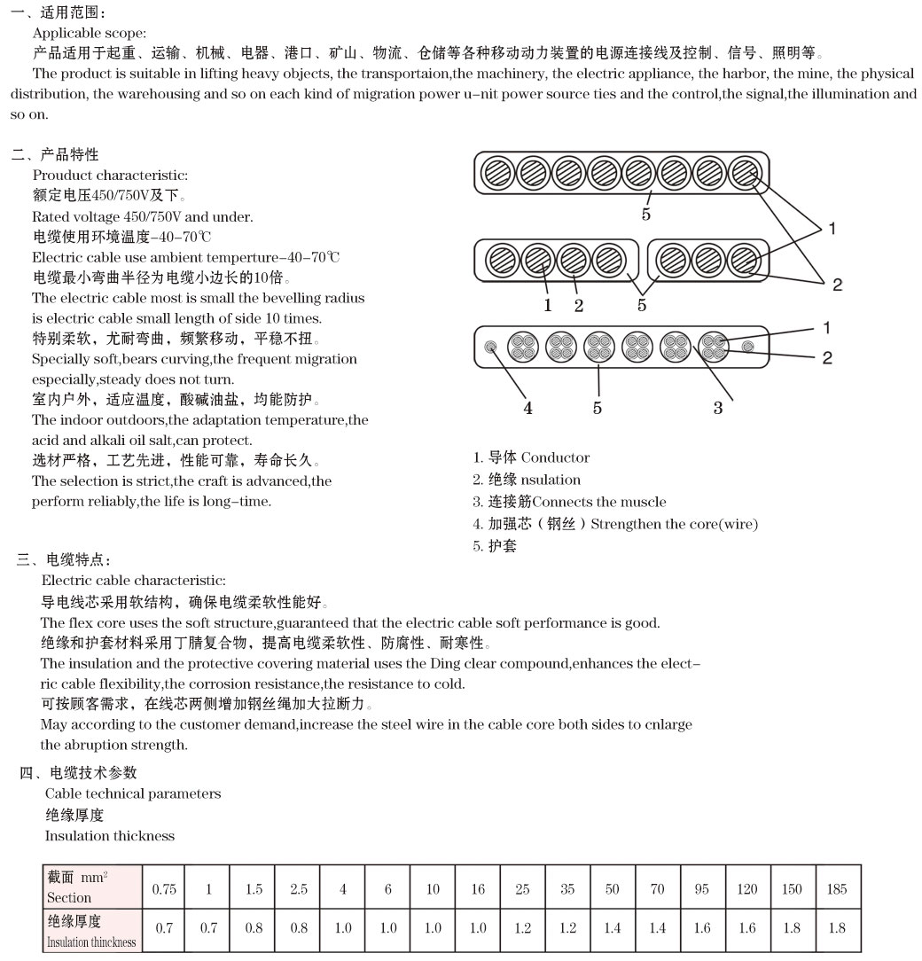 测定仪与集束架空绝缘电缆