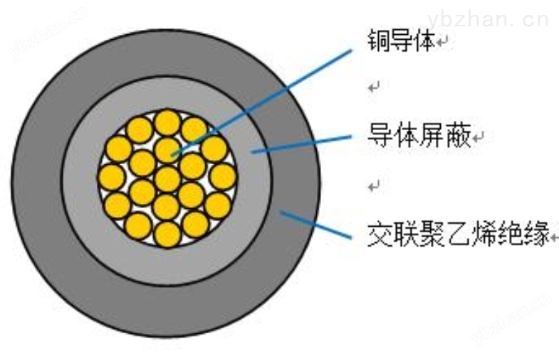 棒香与集束架空绝缘电缆