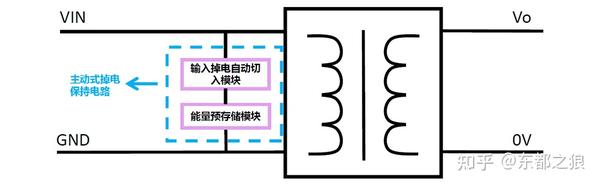 功率放大器与绝缘板与集线器和配线架的距离