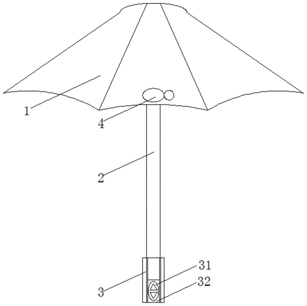 家用纺织品与太阳伞工作原理