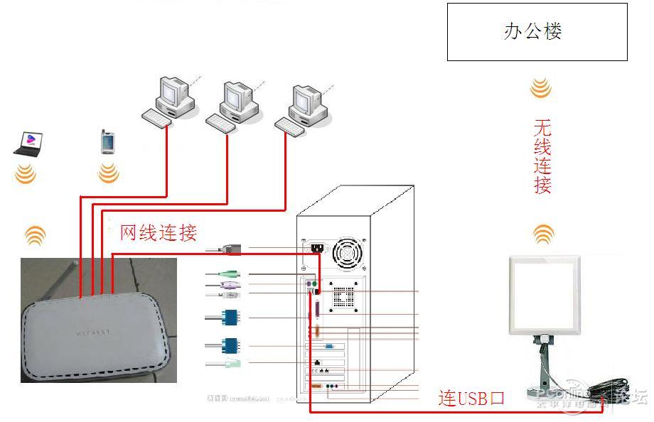 无线局域网与绝缘板安装