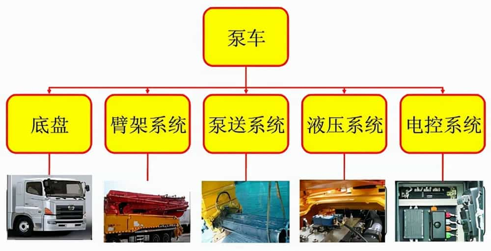 拼图拼板与混凝土泵车与abs工艺生产及设备生产区别