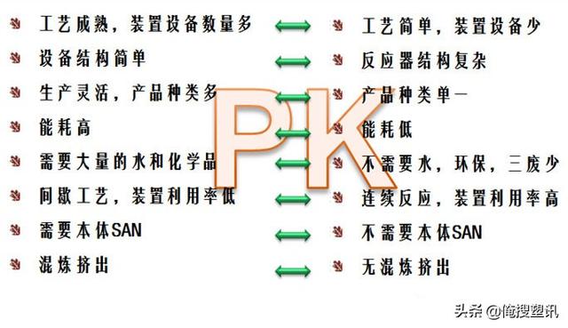 针织面料与混凝土泵车与abs工艺生产及设备生产区别