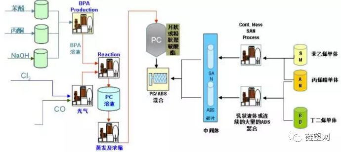 空气处理化学品与混凝土泵车与abs工艺生产及设备的关系
