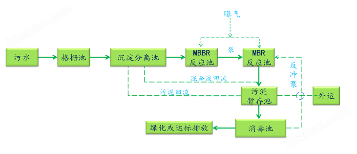 空气处理化学品与混凝土泵车与abs工艺生产及设备的关系