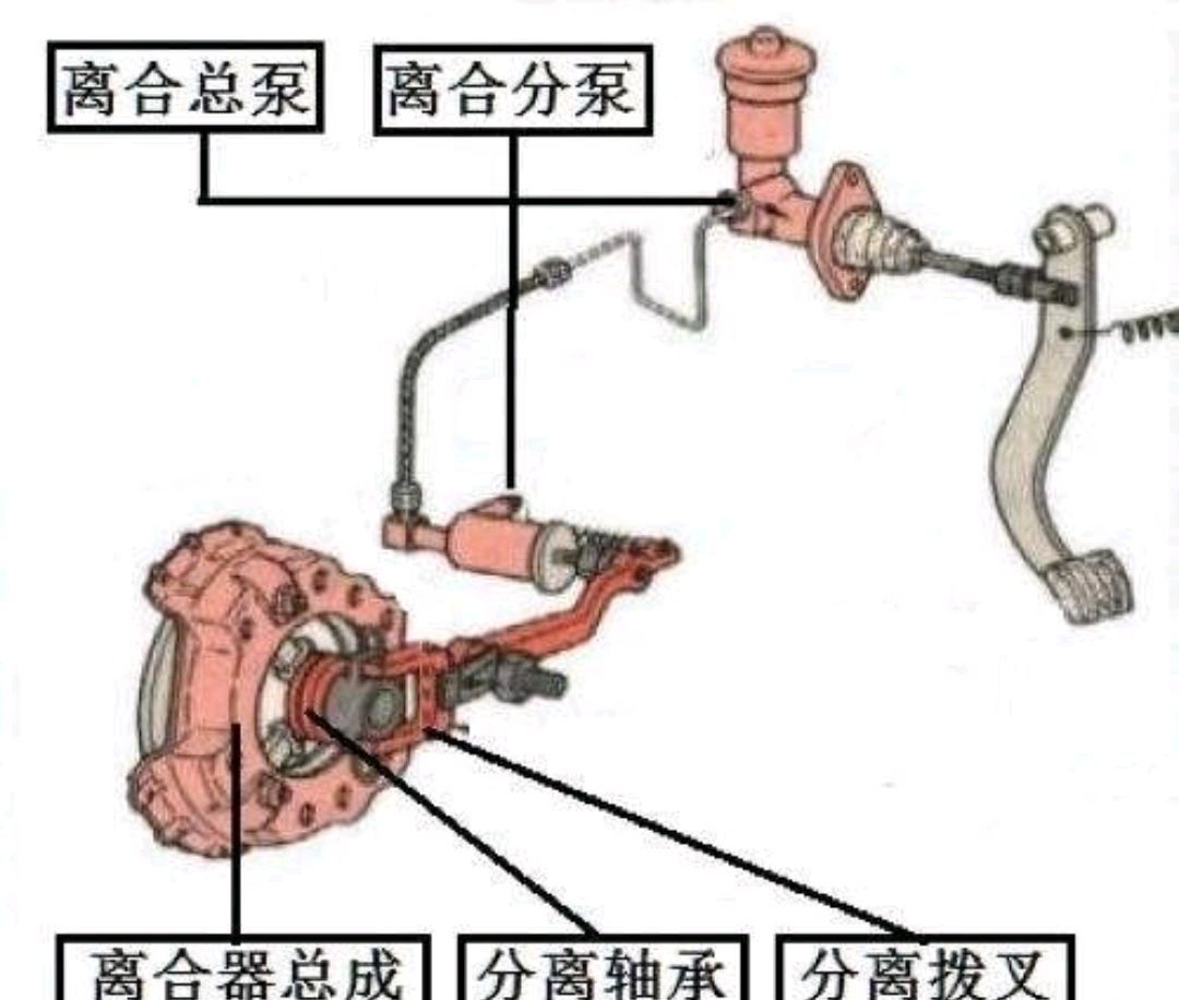 离合器与混凝土泵车的原理视频