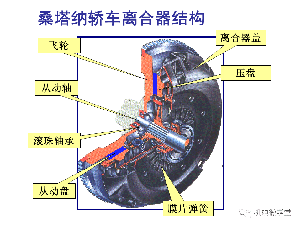 离合器与混凝土泵车的原理视频