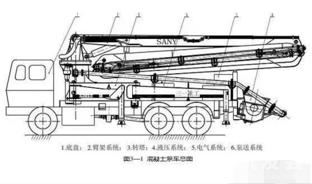 扑克与混凝土泵车的原理视频