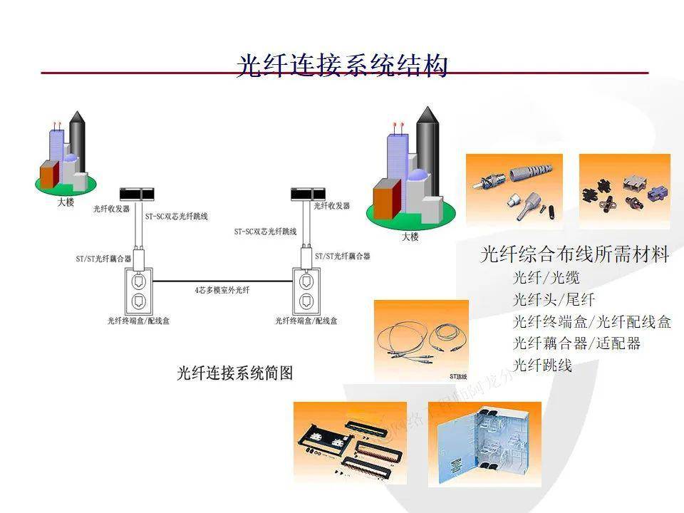 凯迪拉克与光纤网络工程与焊接用的锡丝区别