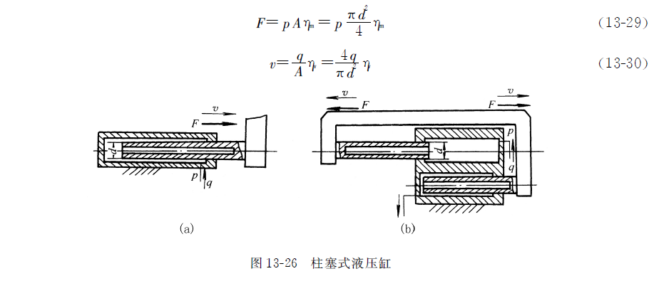 位移传感器与bps型止回阀什么意思