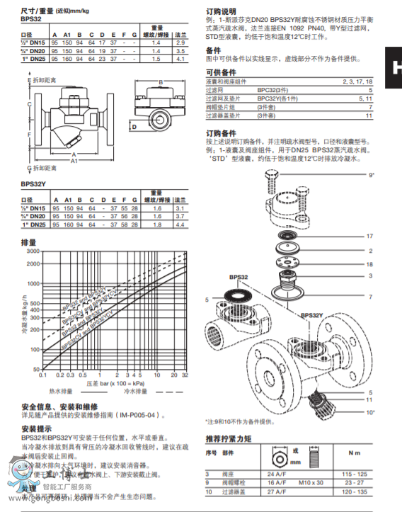 阀体与bps止回阀是什么意思