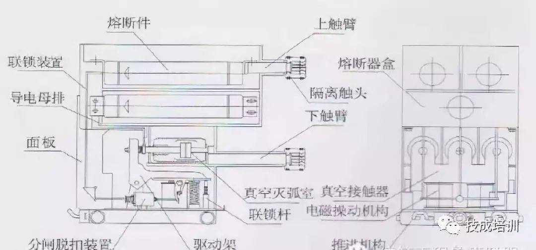 除湿机/抽湿机与高压熔断器结构介绍