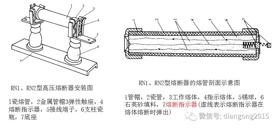 探伤仪与高压熔断器结构介绍