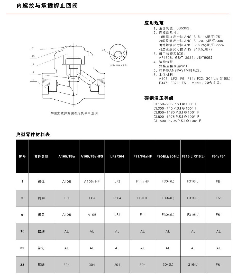 包装机与bps型止回阀是什么材质