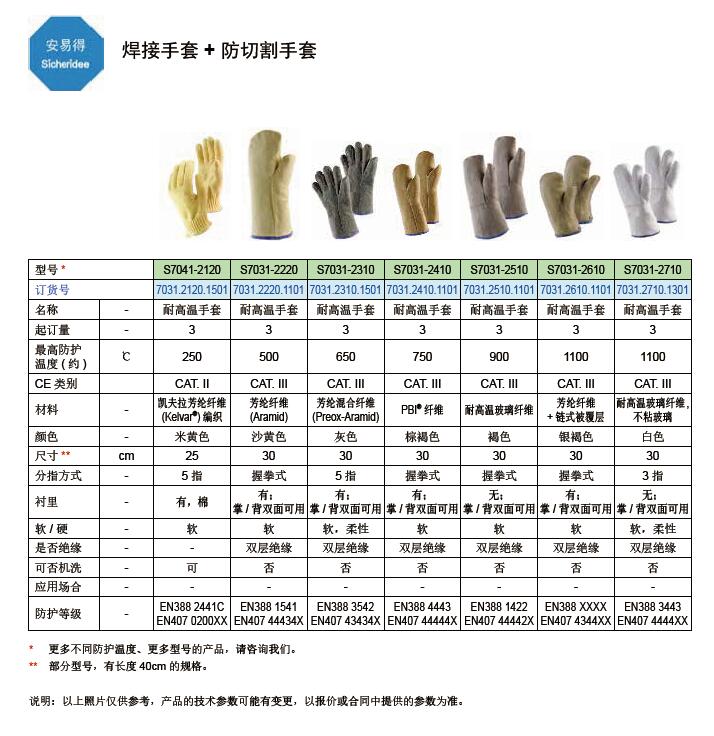 刀具、夹具与加热手套优缺点