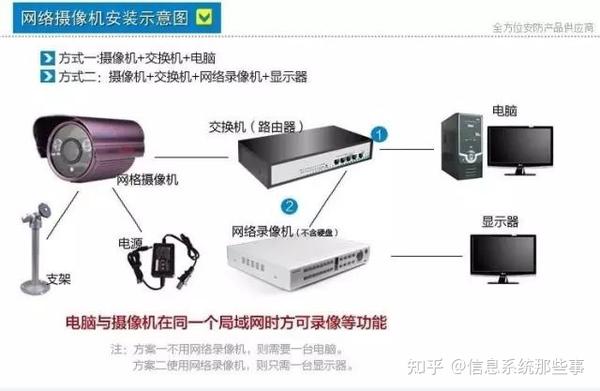 录像机与安全网属于什么材料