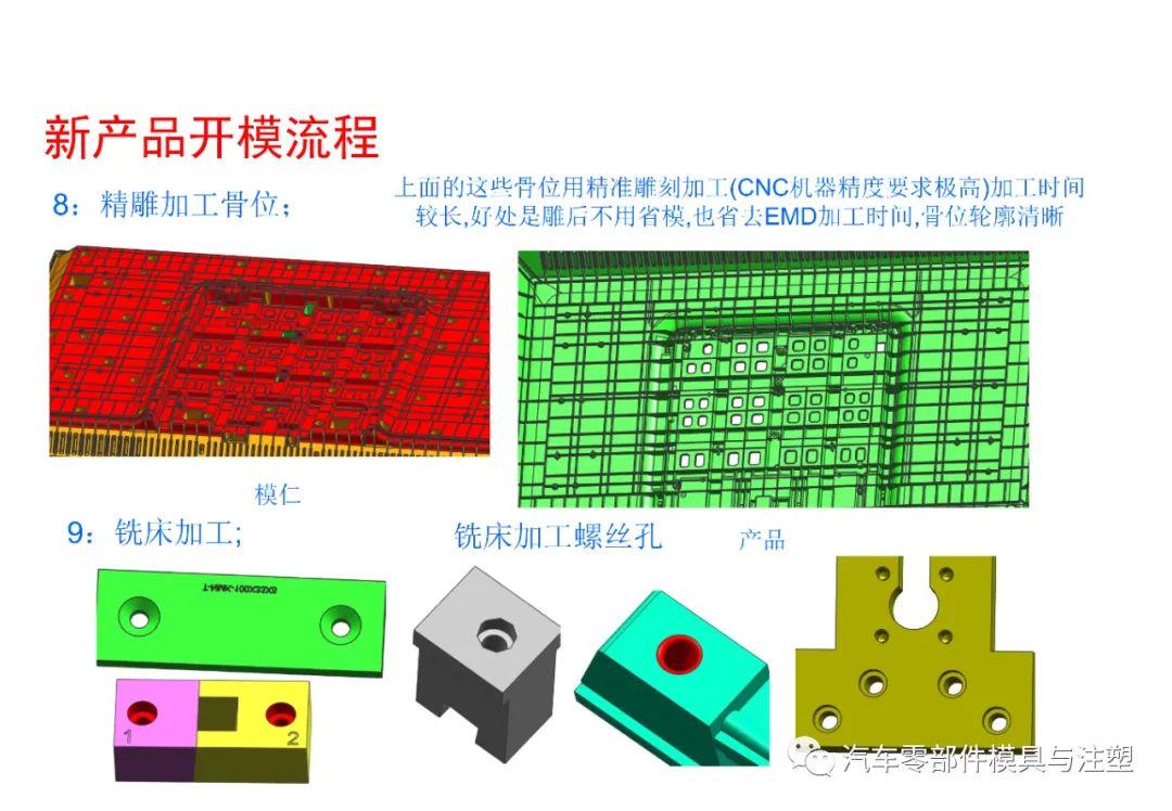 注塑模具与安全网可采用什么材料