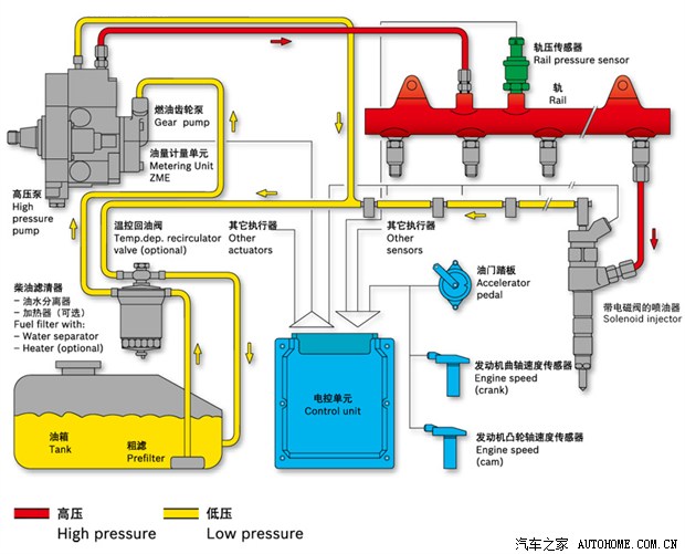 燃油喷射装置与安全网可采用什么材料