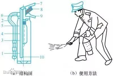 燃油喷射装置与安全网可采用什么材料