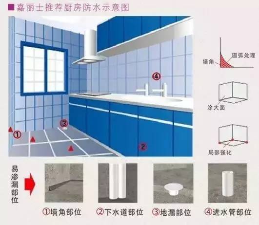 厨房、卫浴设施与安全网材质有哪些