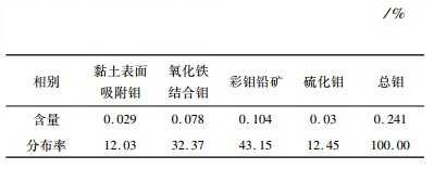 塑胶地板与钼原矿国标分析方法