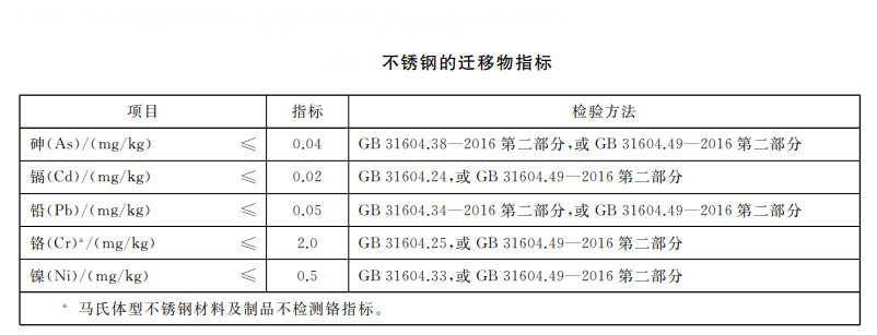 酒店家具与原辅材料与钼铁取样国家标准一样吗