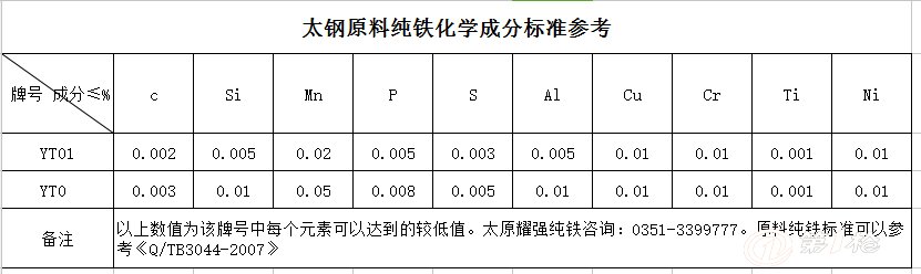 自助餐设备与原辅材料与钼铁取样国家标准一样吗