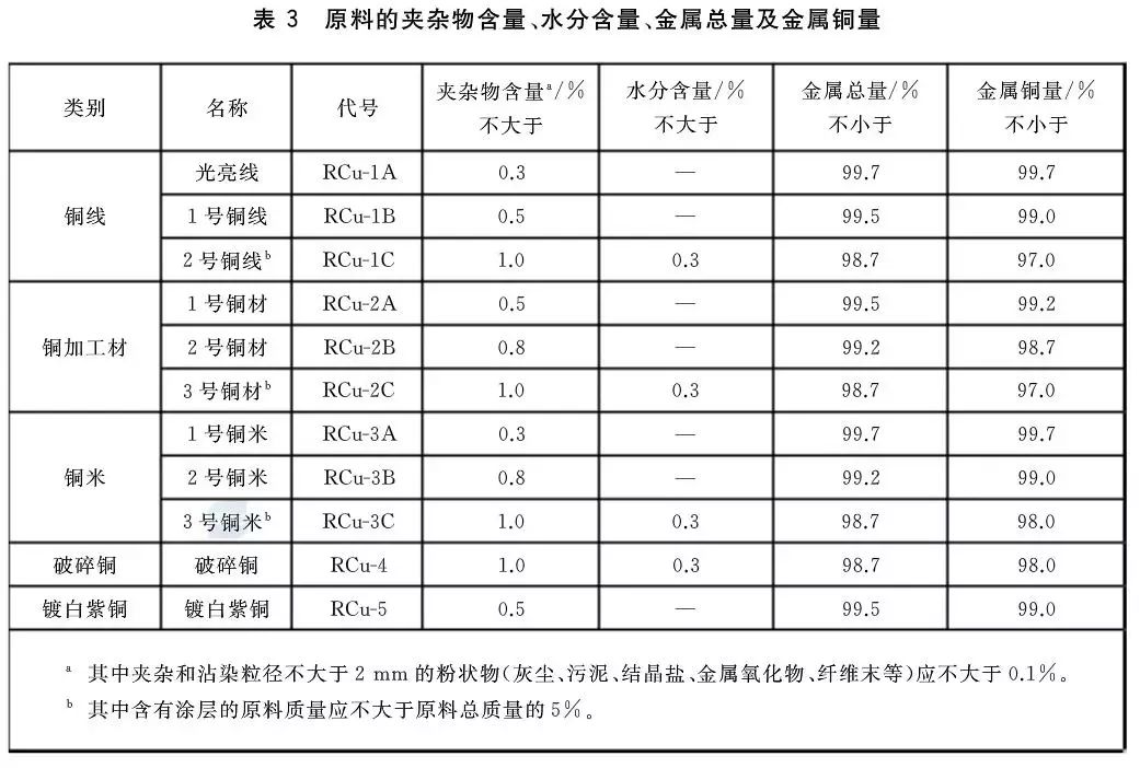 磨料与原辅材料与钼铁取样国家标准一样吗