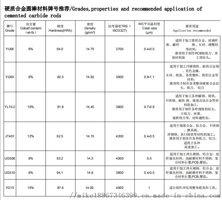 顶尖、顶针与原辅材料与钼铁取样国家标准一样吗