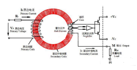 冶炼加工与电压传感器原理