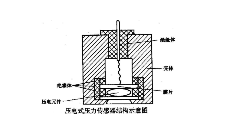 冶炼加工与电压传感器原理