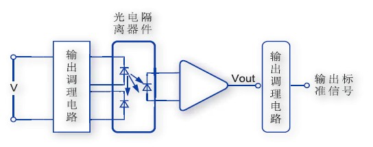 CD与电压传感器原理